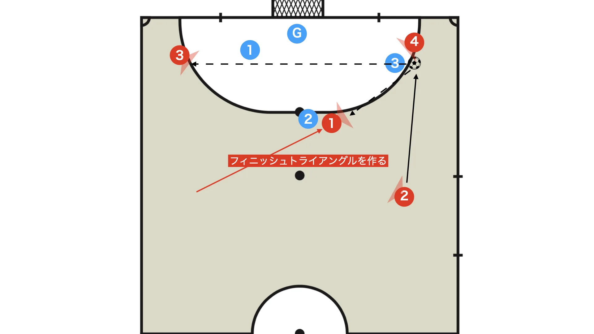 レッドカード退場局面