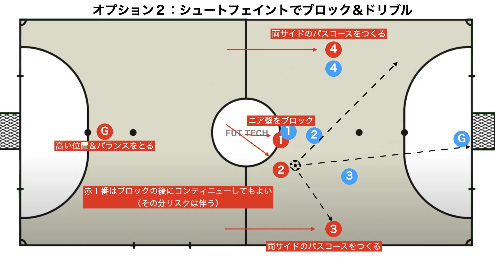 Kickoff set play