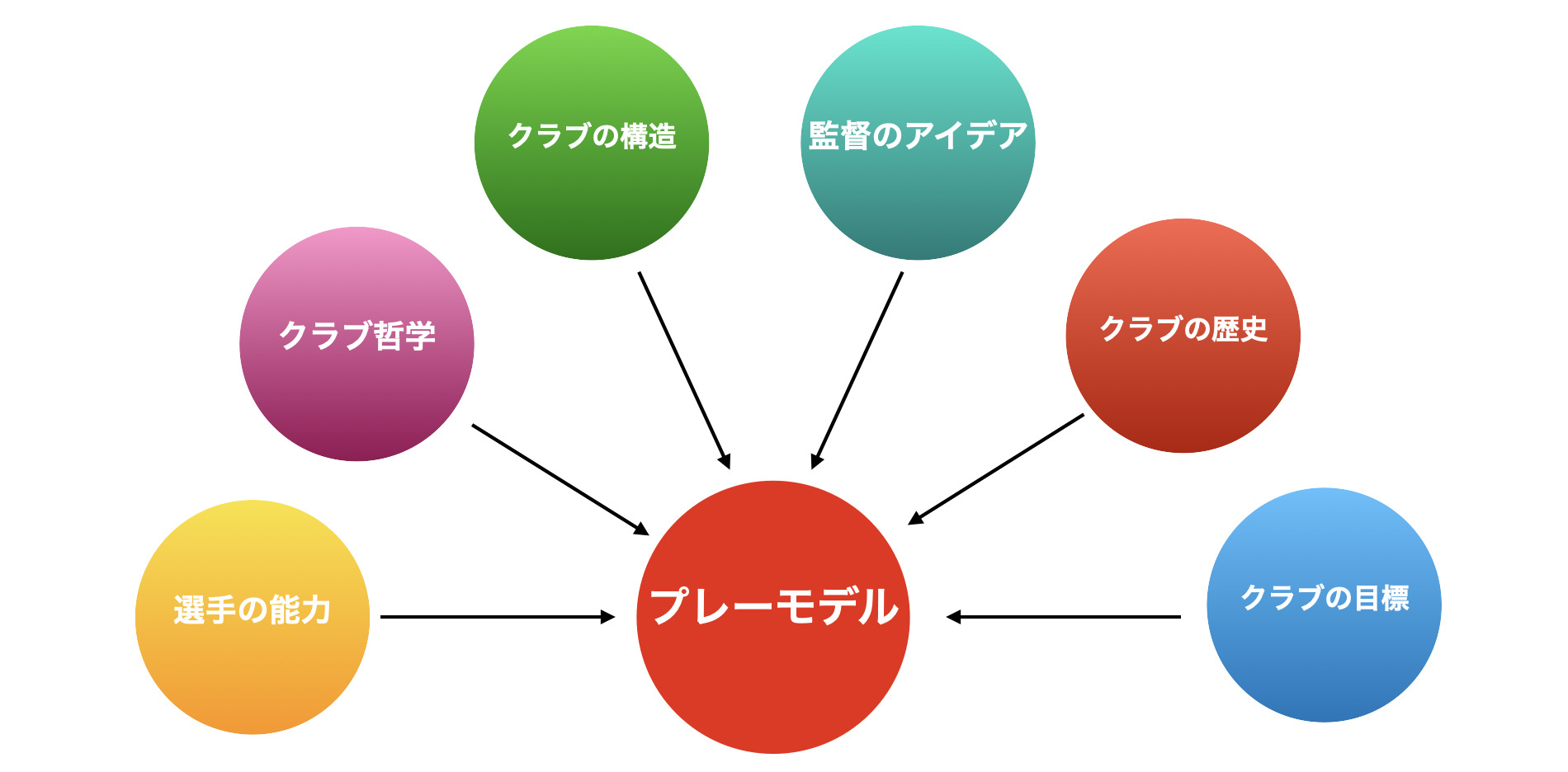 プレーモデルとは？