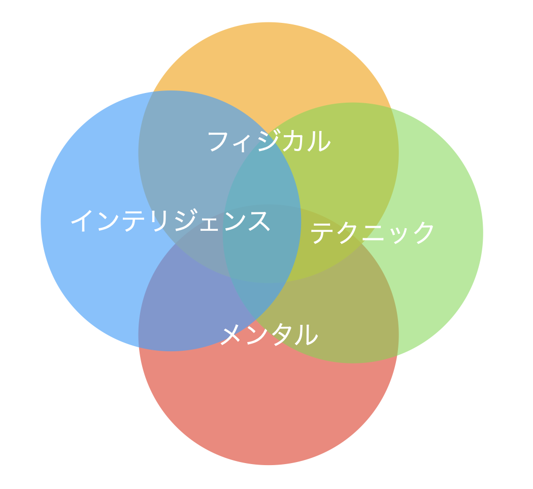 Qualitative superiority