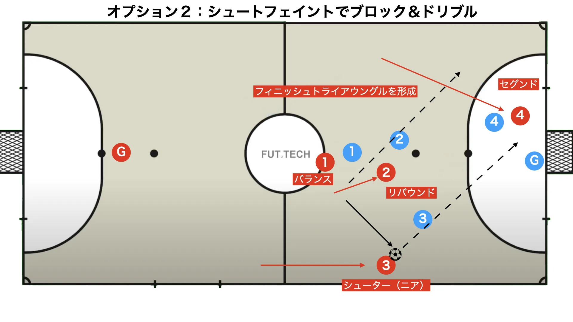 Kickoff set play