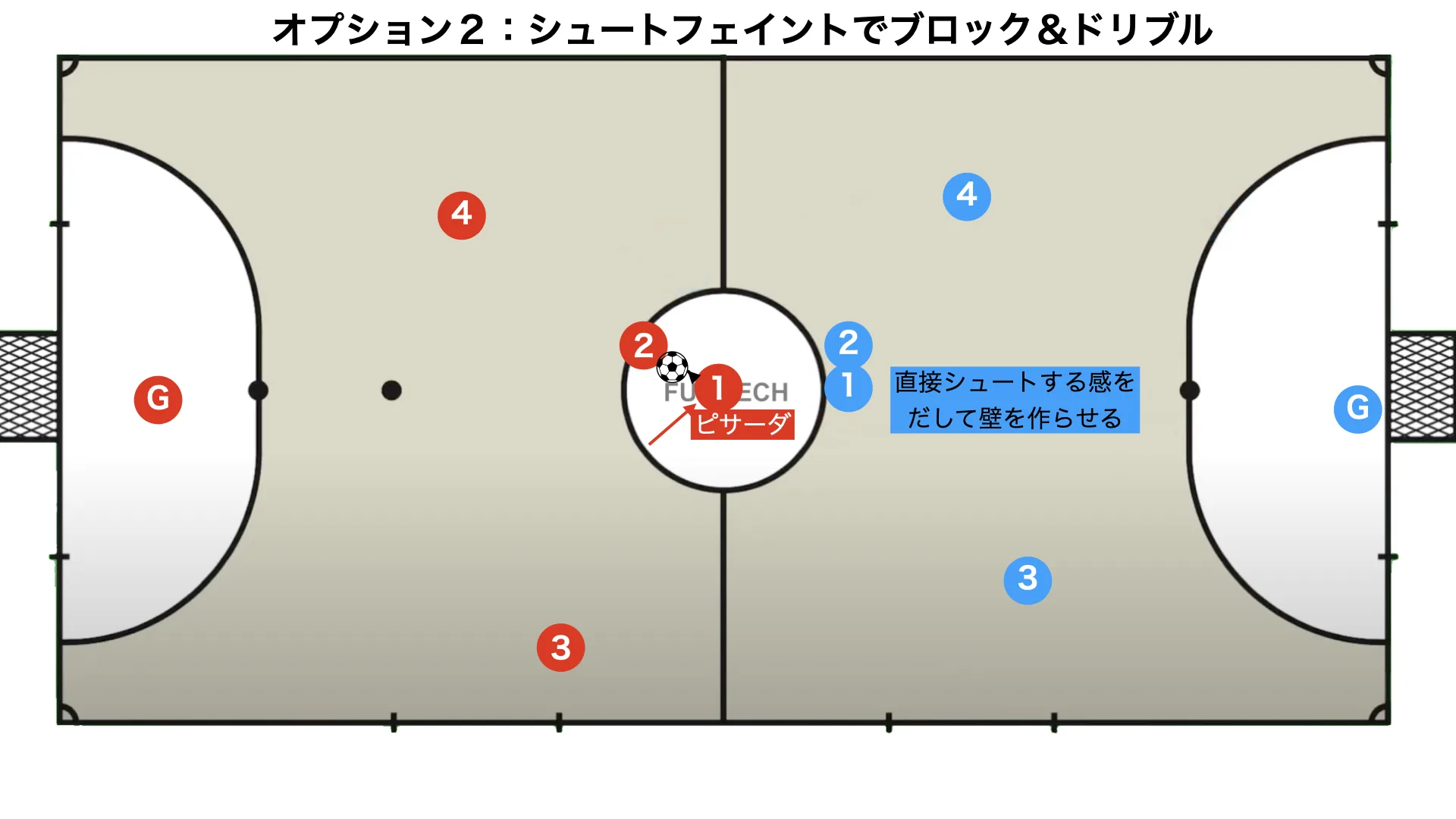 Kickoff set play