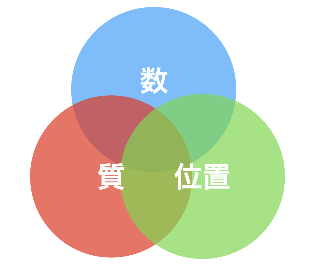 Three advantages