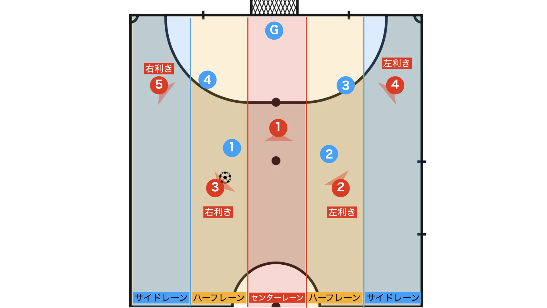 Power play box