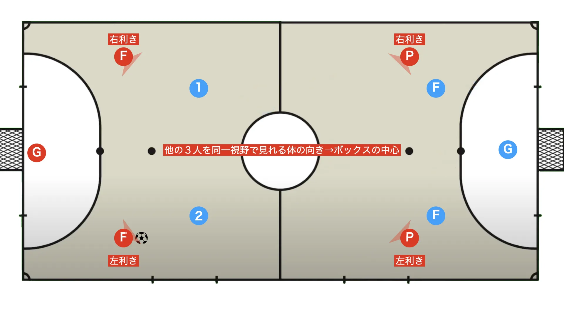 Futsal box 2-2
