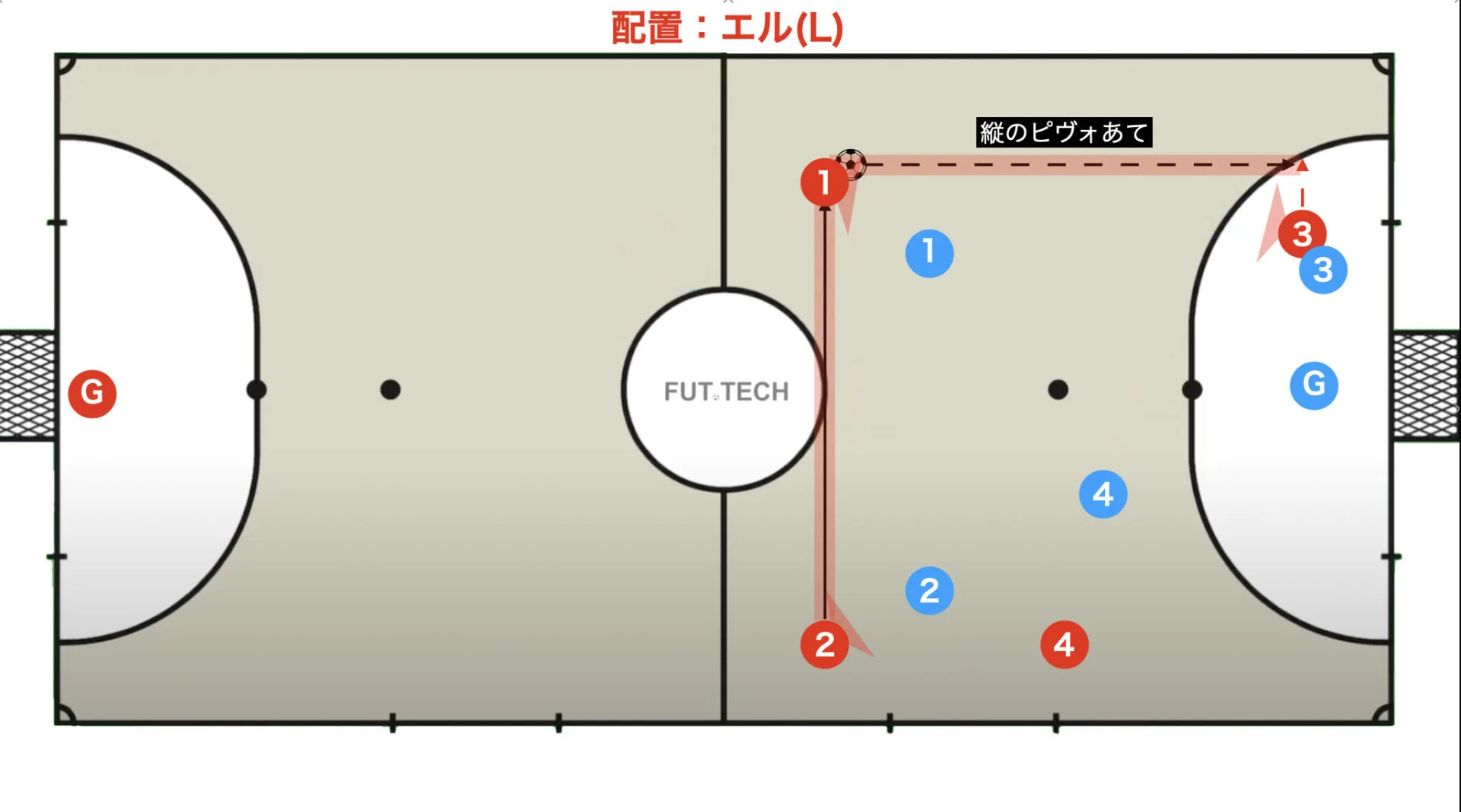 ほとんどの人は本質を理解してないエル（L）徹底解剖 ピヴォ当てと３人目の動きのまとめ