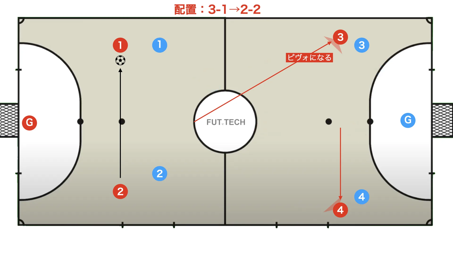 Futsal box 2-2