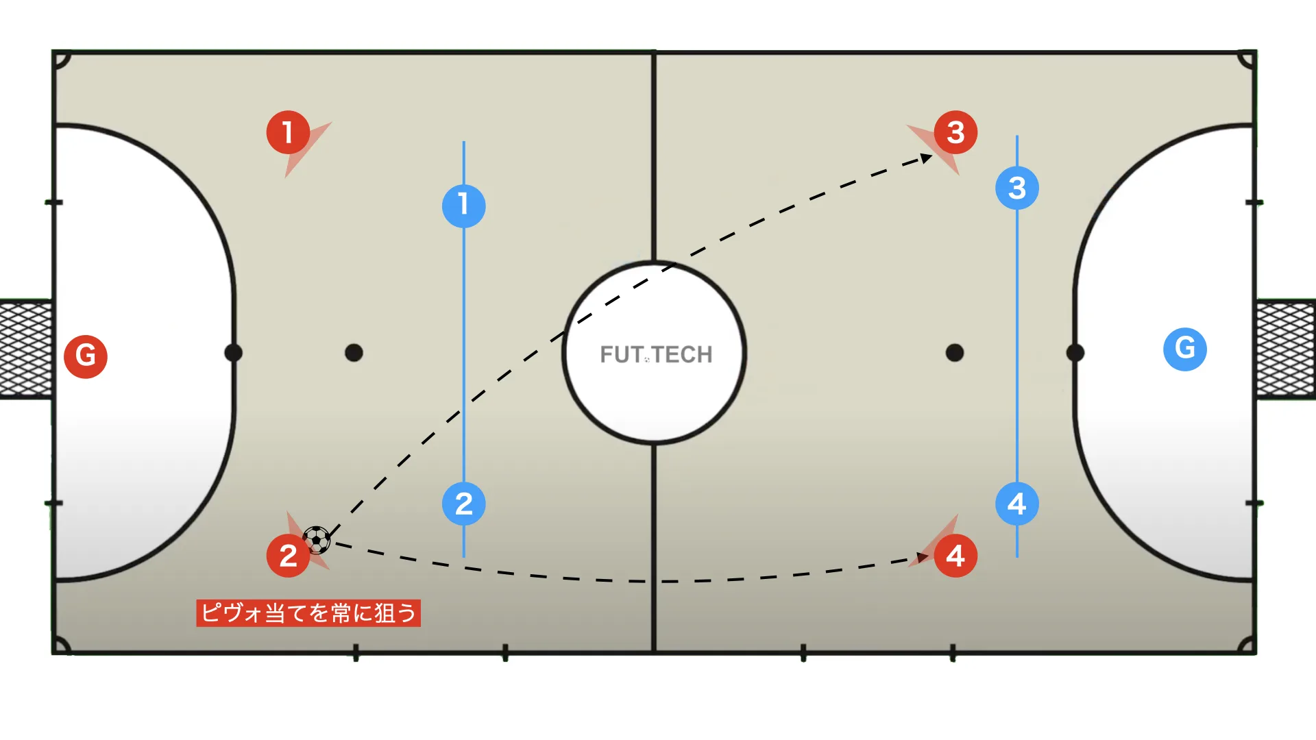 Futsal box 2-2