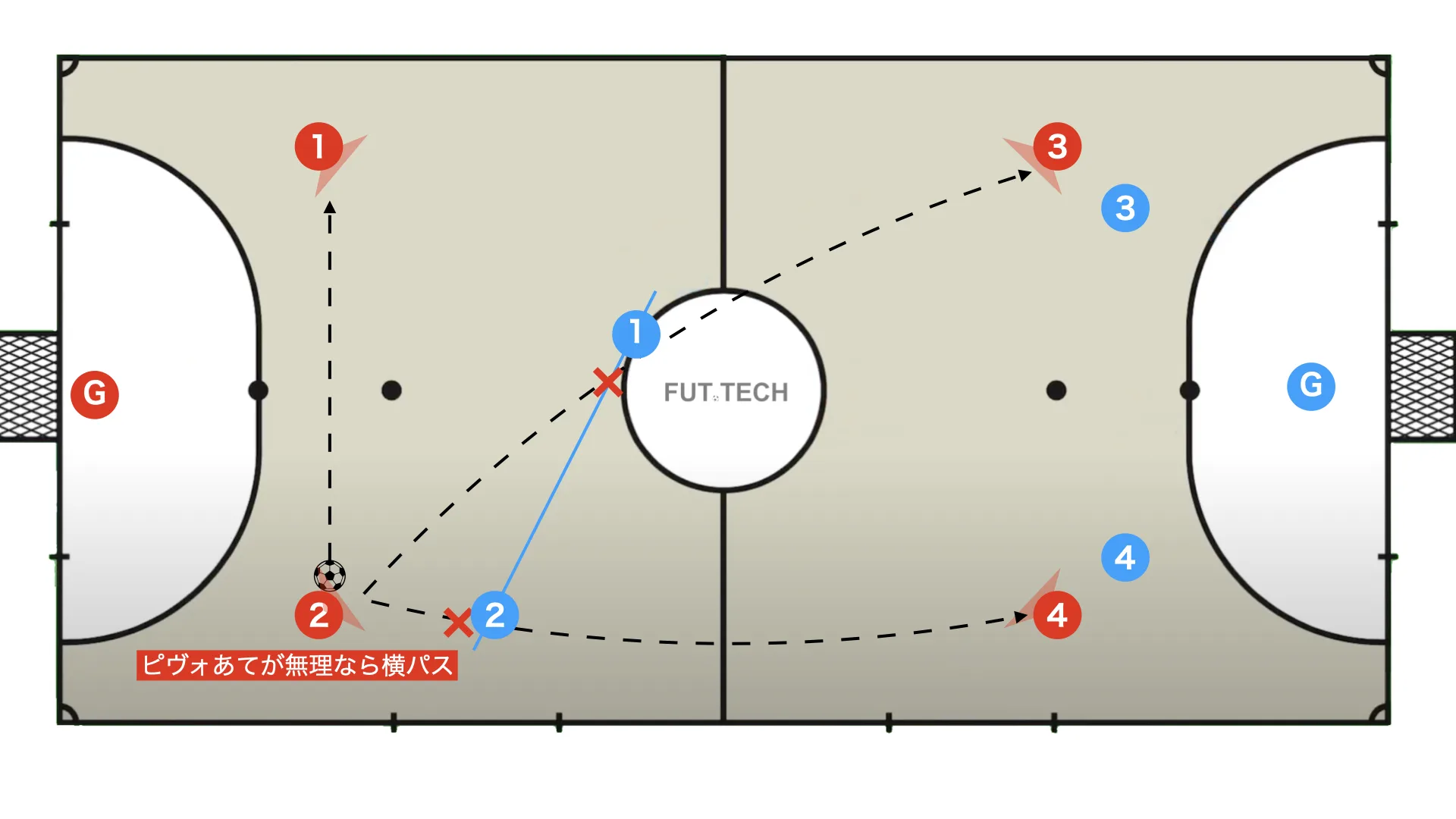 Futsal box 2-2