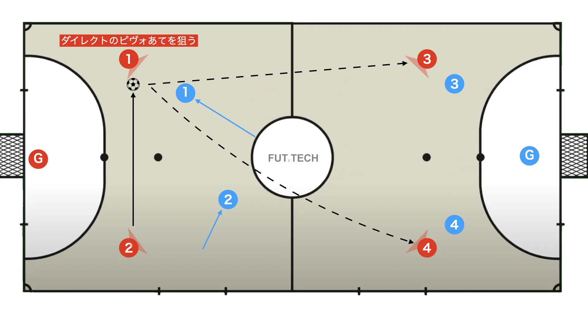 Futsal box 2-2