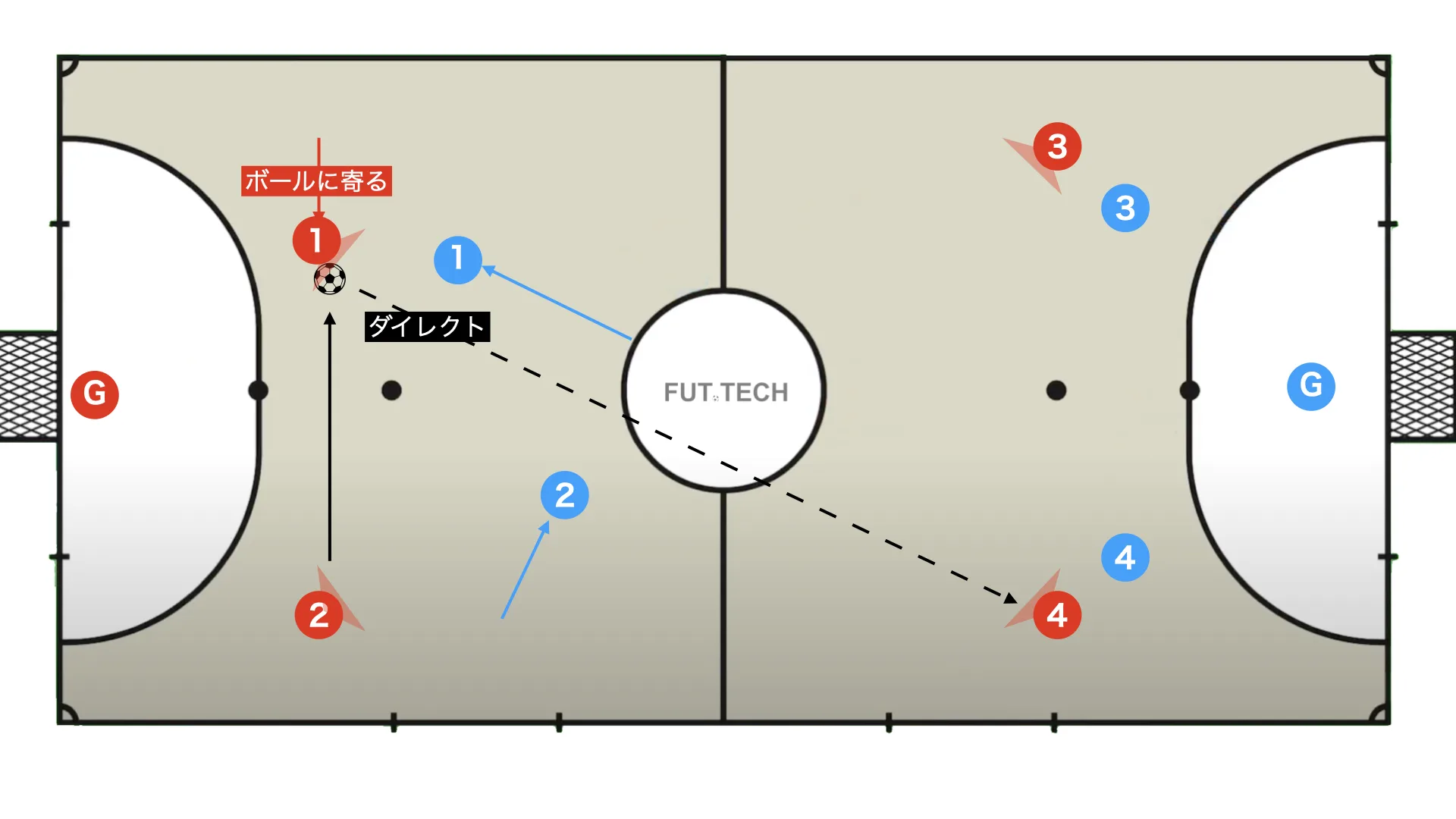 Futsal box 2-2