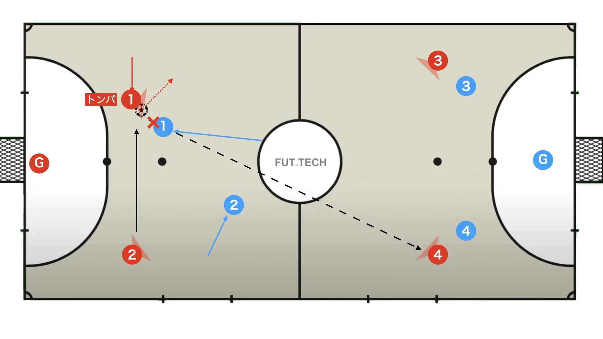 Futsal box 2-2