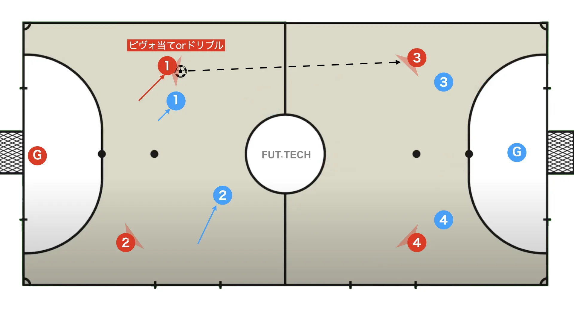 Futsal box 2-2