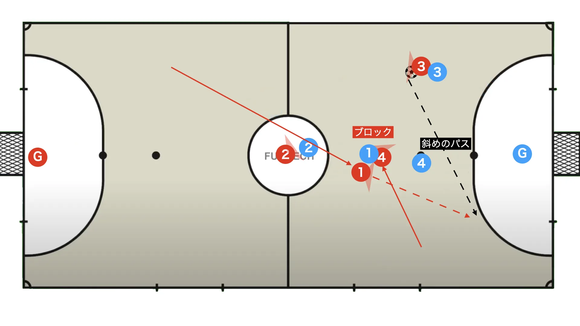 Futsal box 2-2