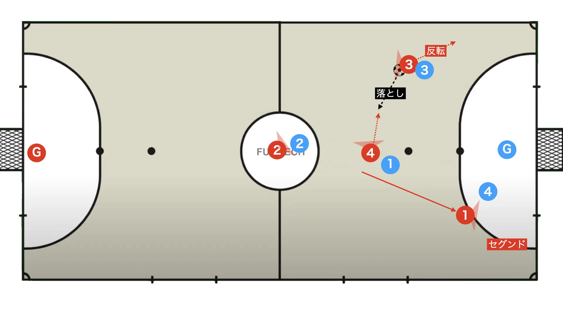 Futsal box 2-2