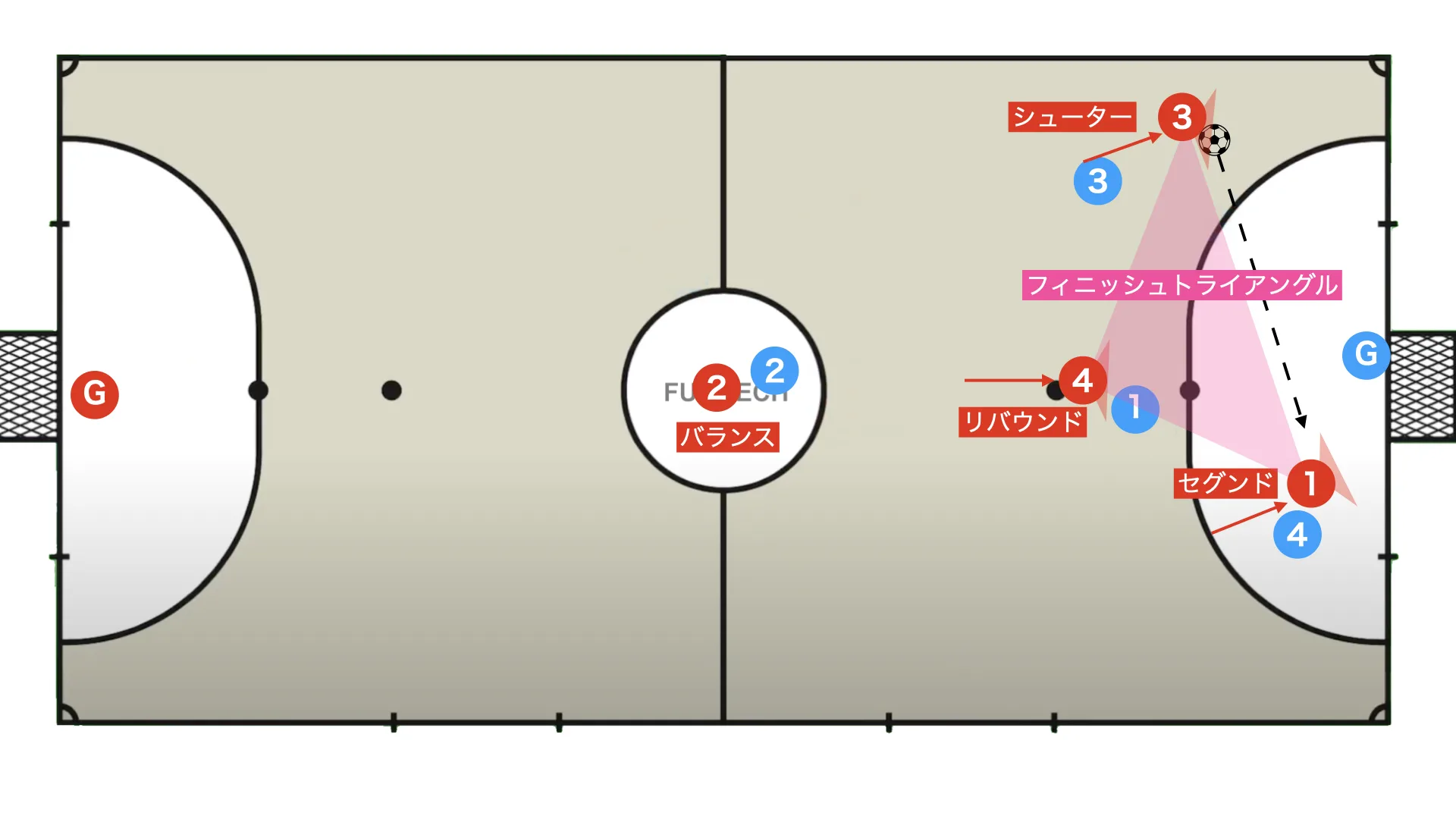 Futsal box 2-2