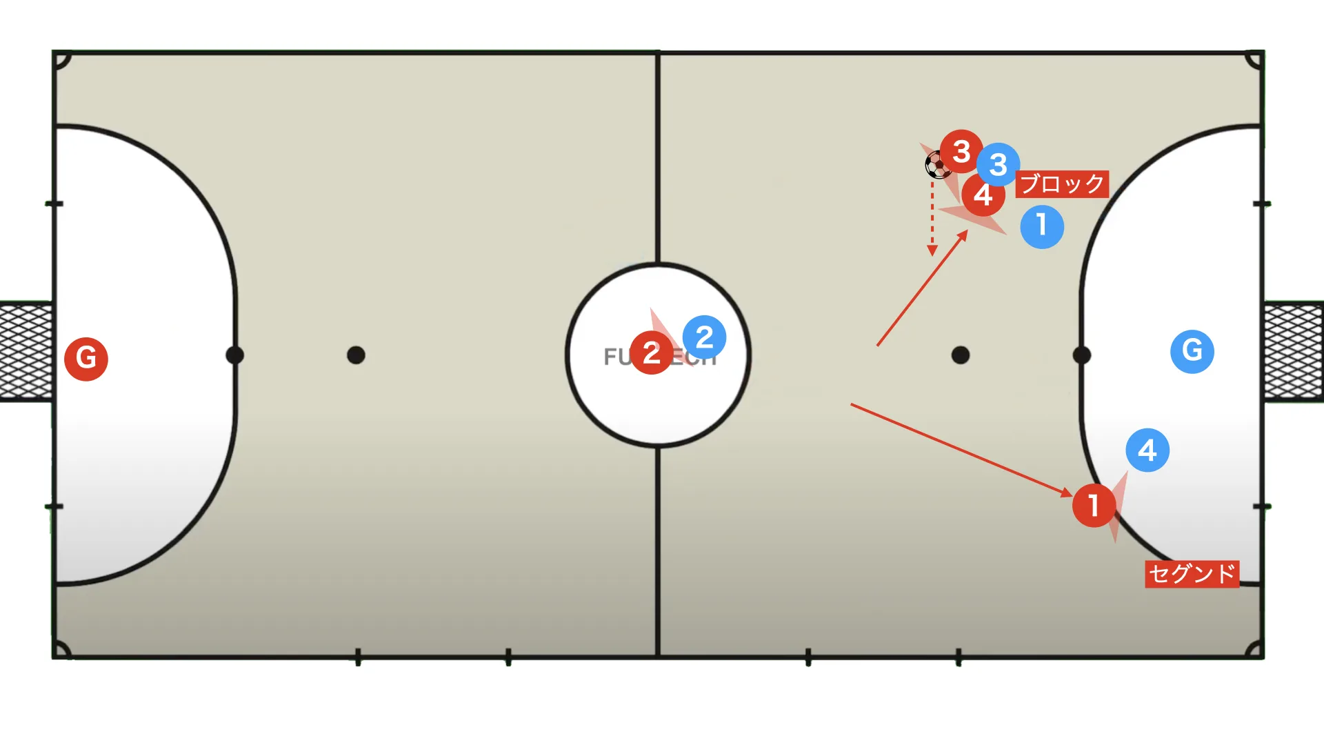 Futsal box 2-2