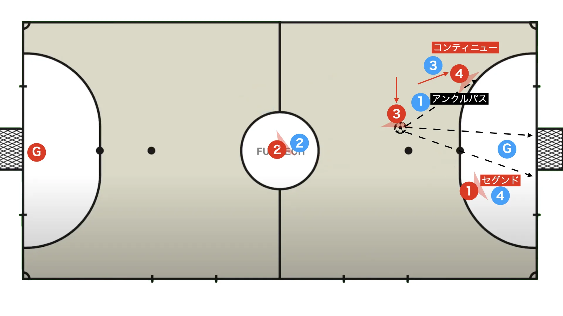Futsal box 2-2
