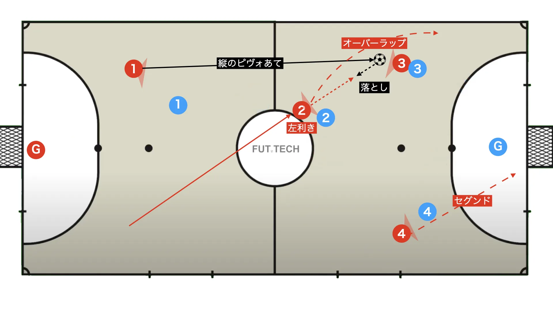 Futsal box 2-2