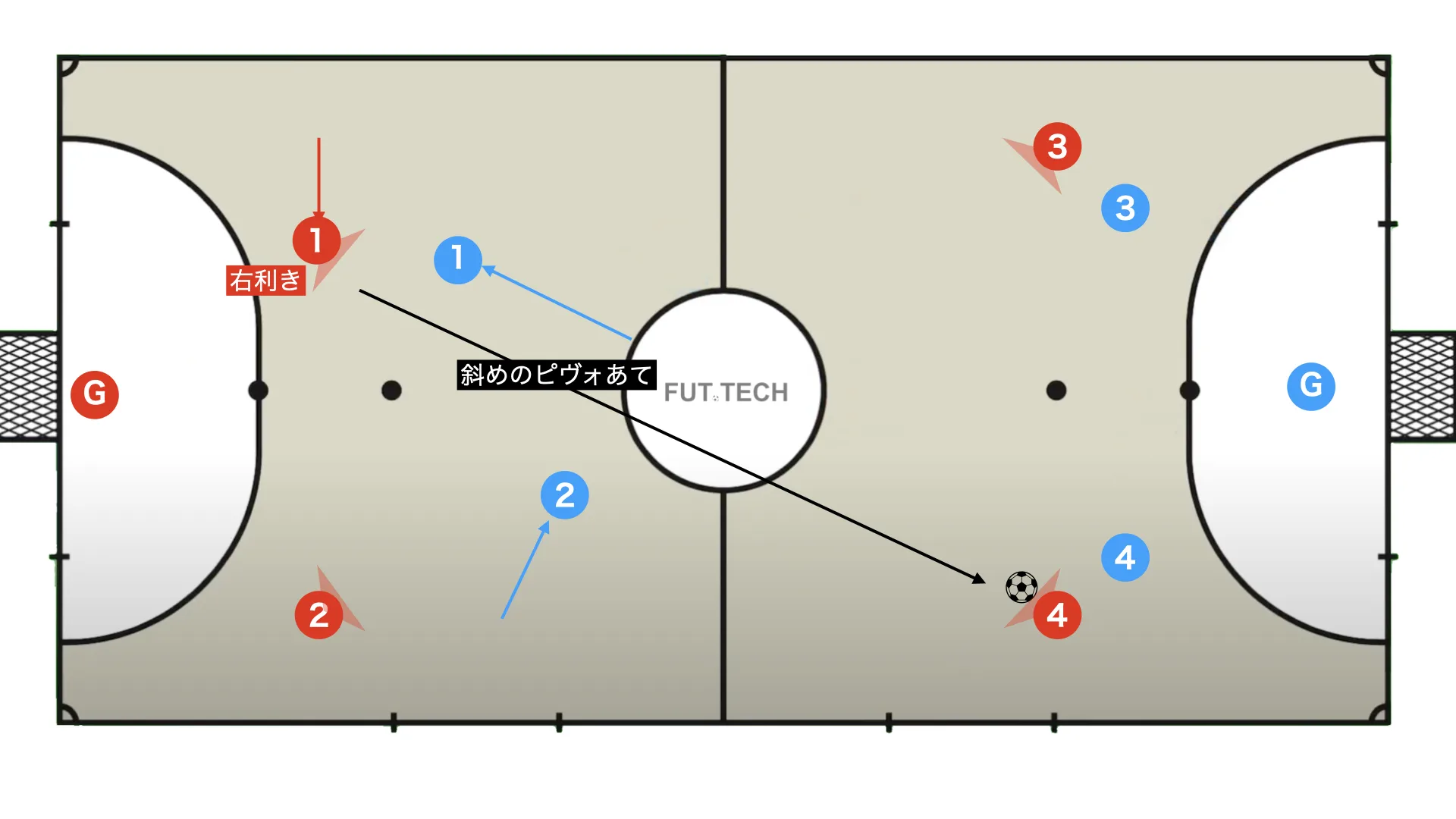 Futsal box 2-2