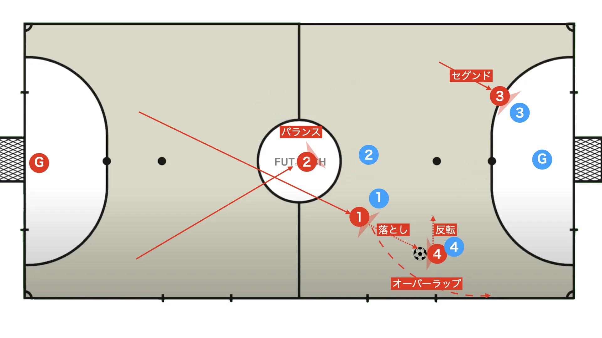 Futsal box 2-2