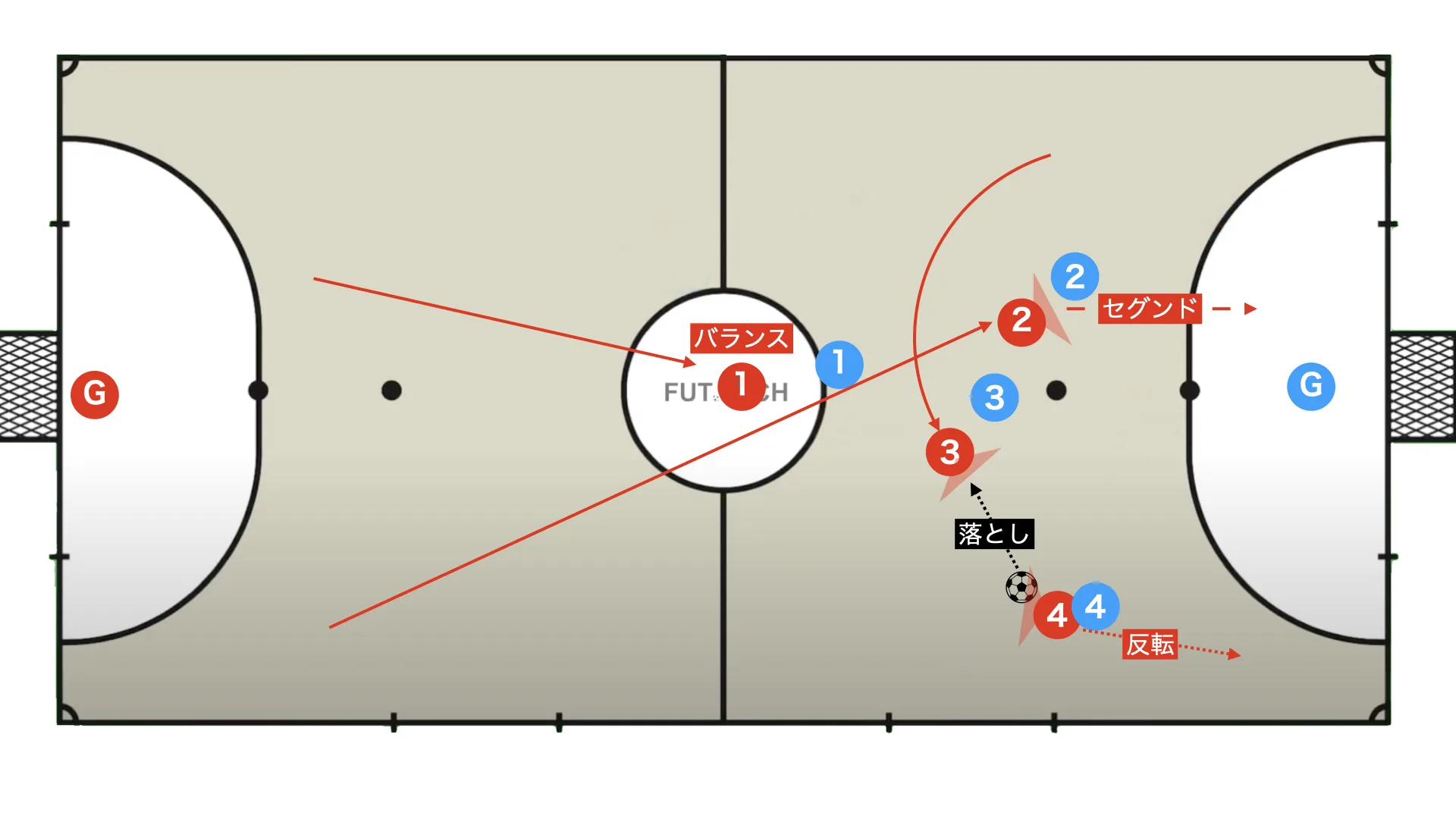 Futsal box 2-2