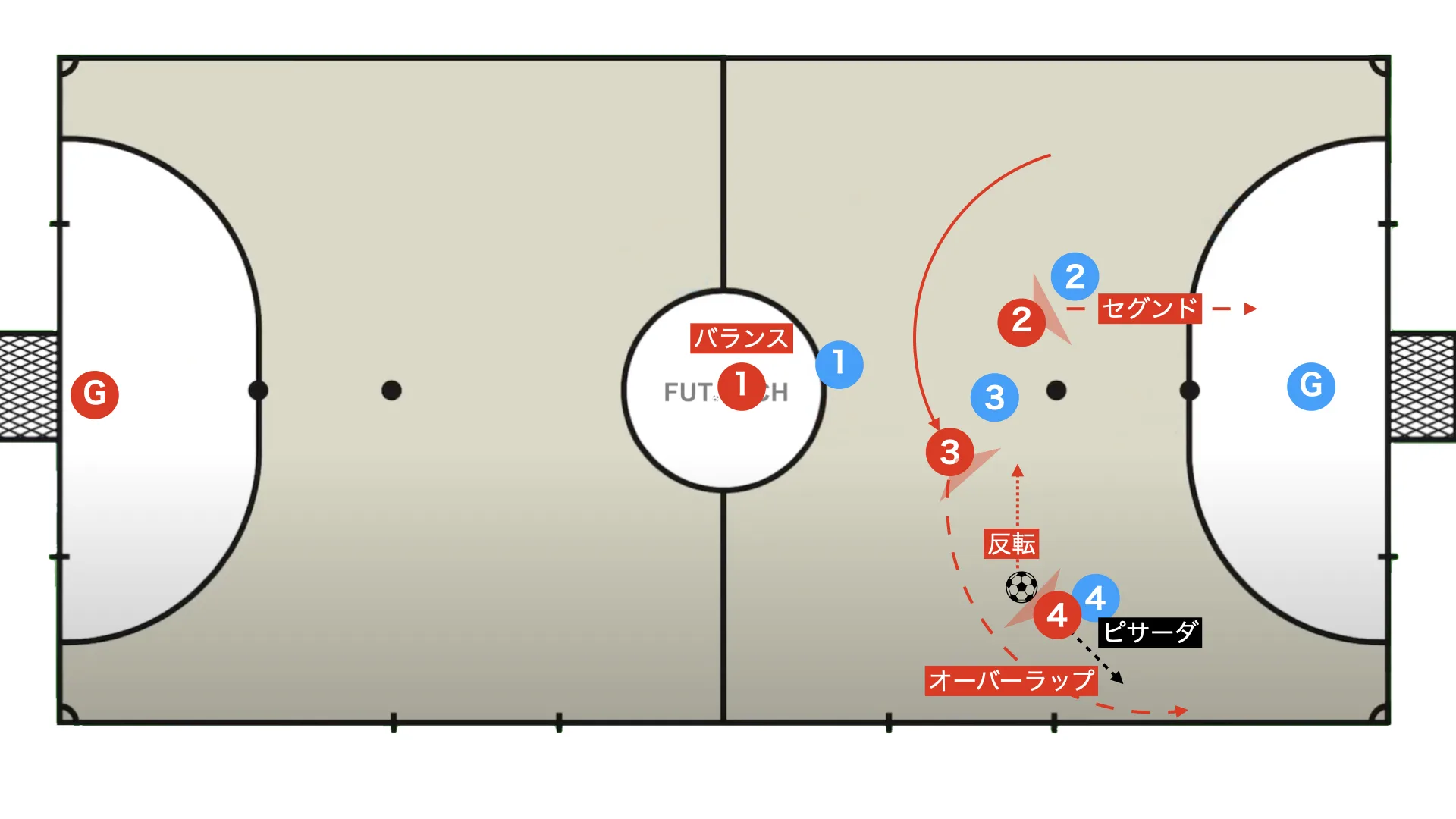 Futsal box 2-2