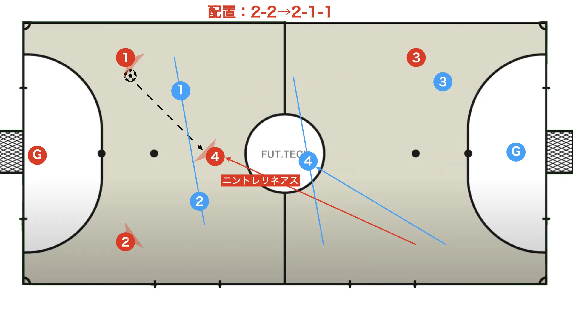 Futsal box 2-2
