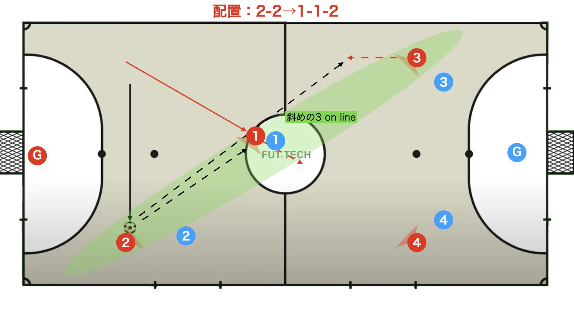 Futsal box 2-2
