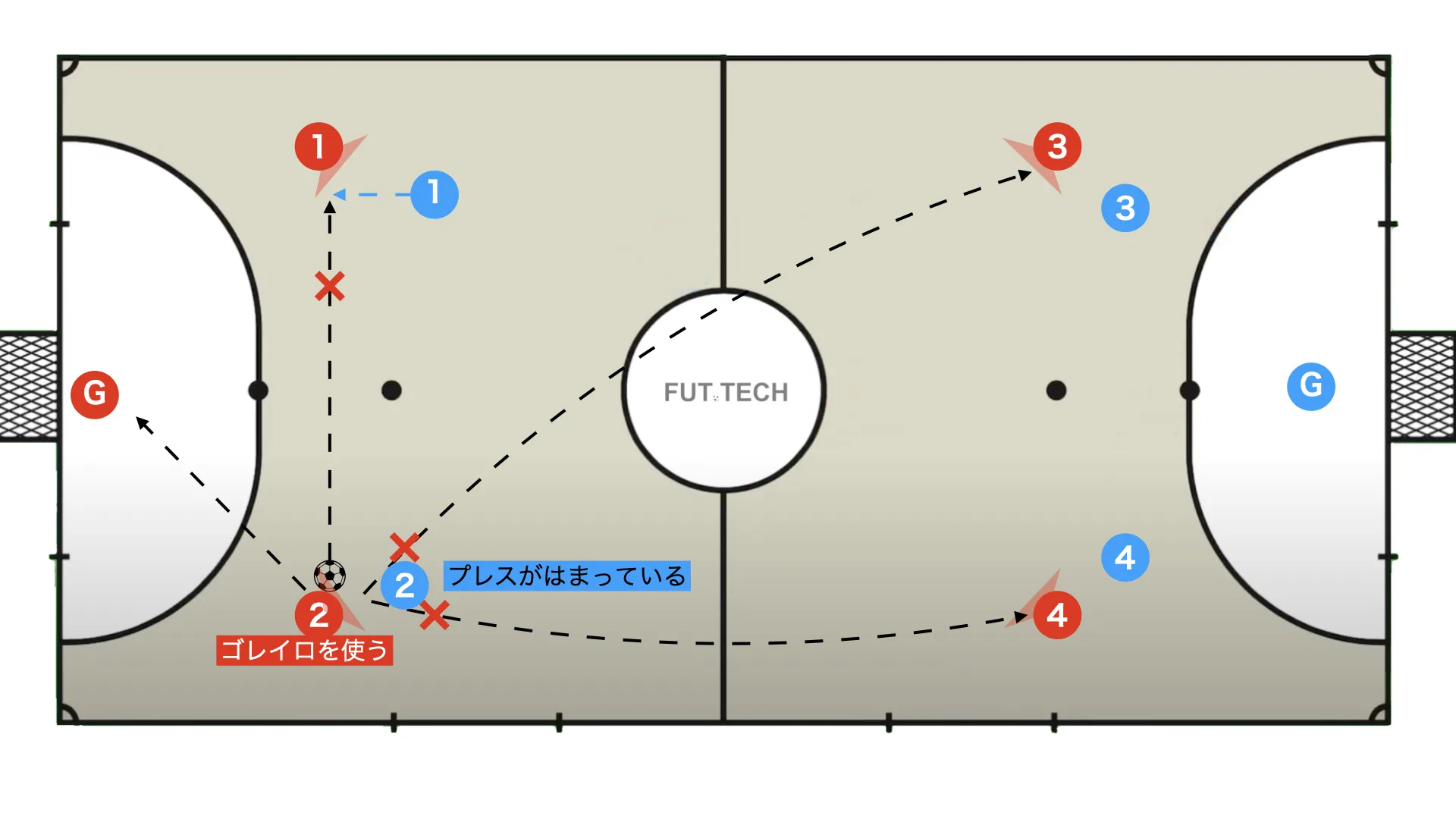 Futsal box 2-2