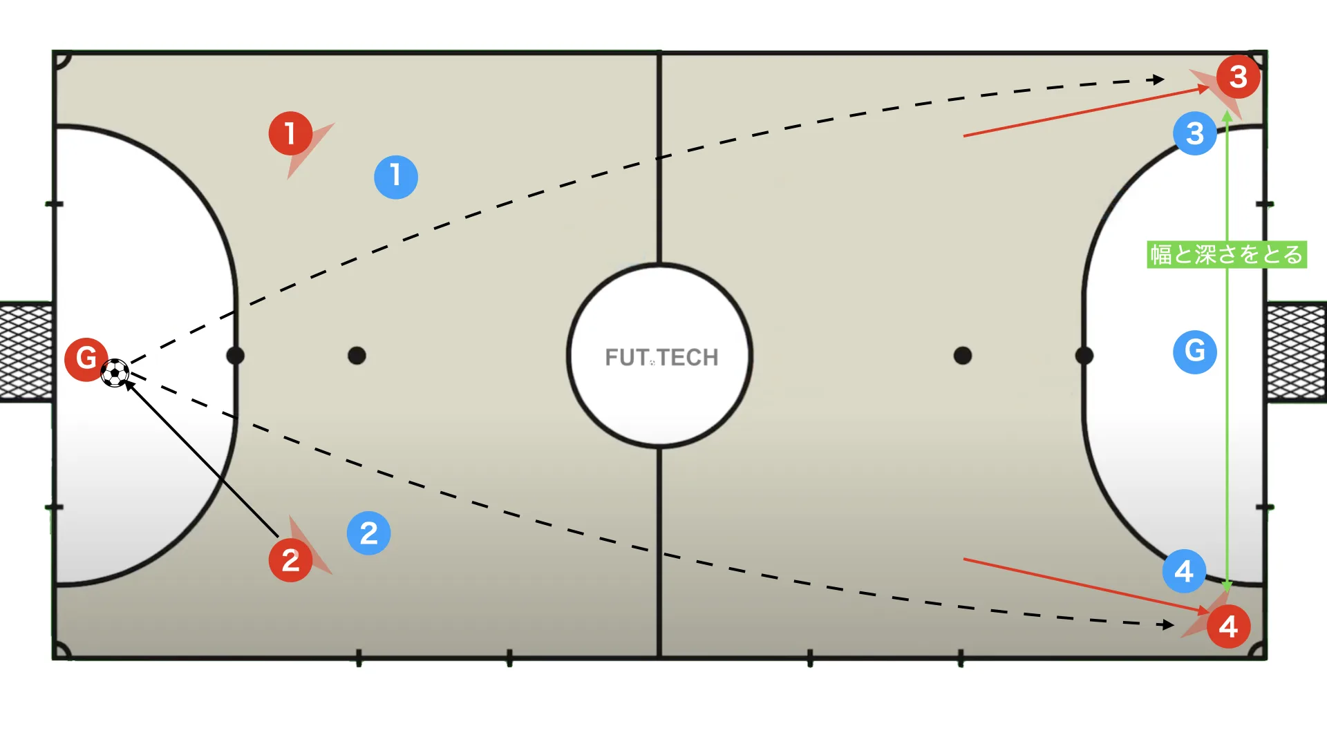 Futsal box 2-2