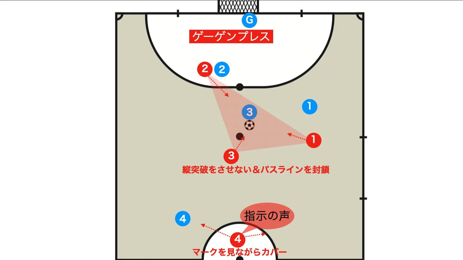 Immediate press