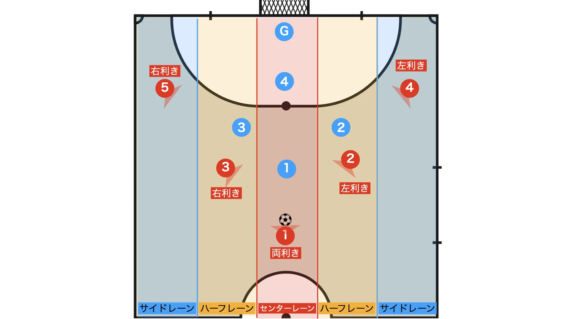 Power play pyramid