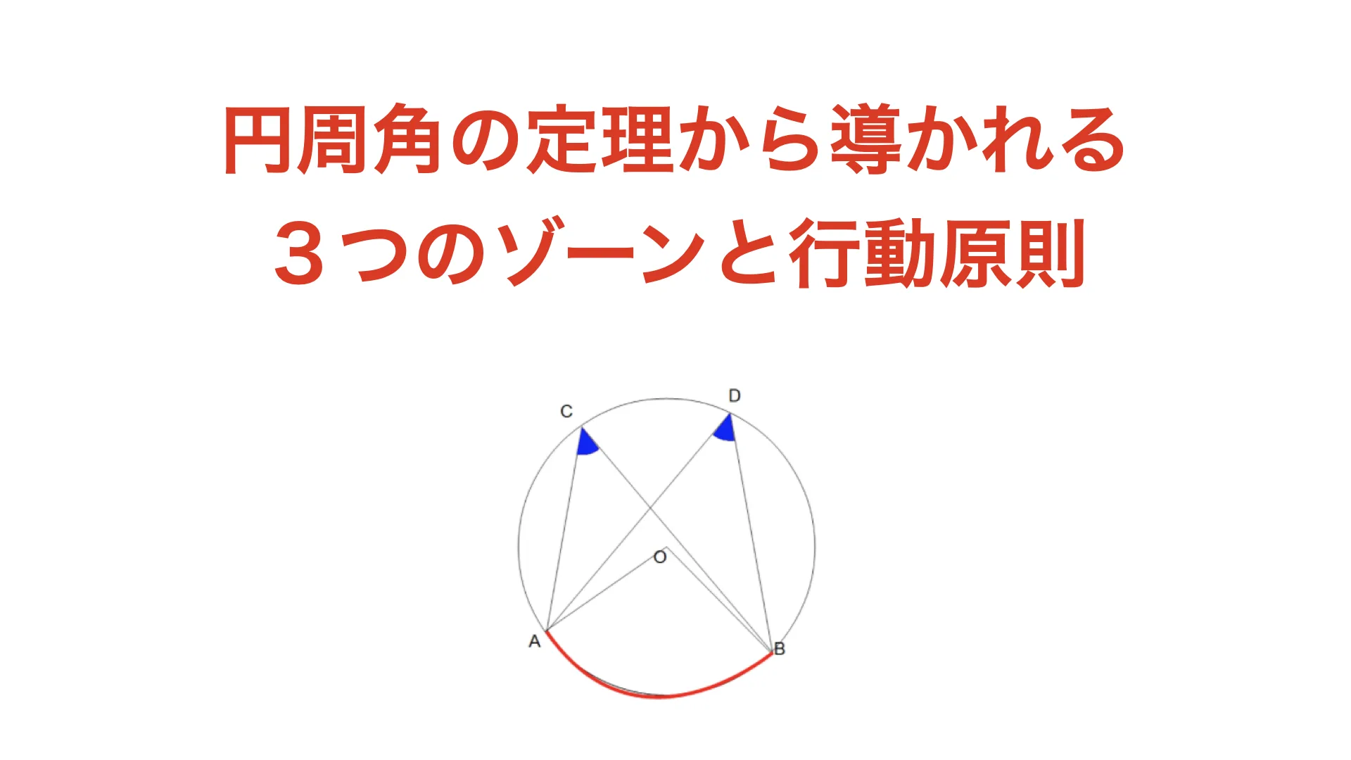 The Finish Triangle: Three Zones and Attacking Principles Derived from Geometry