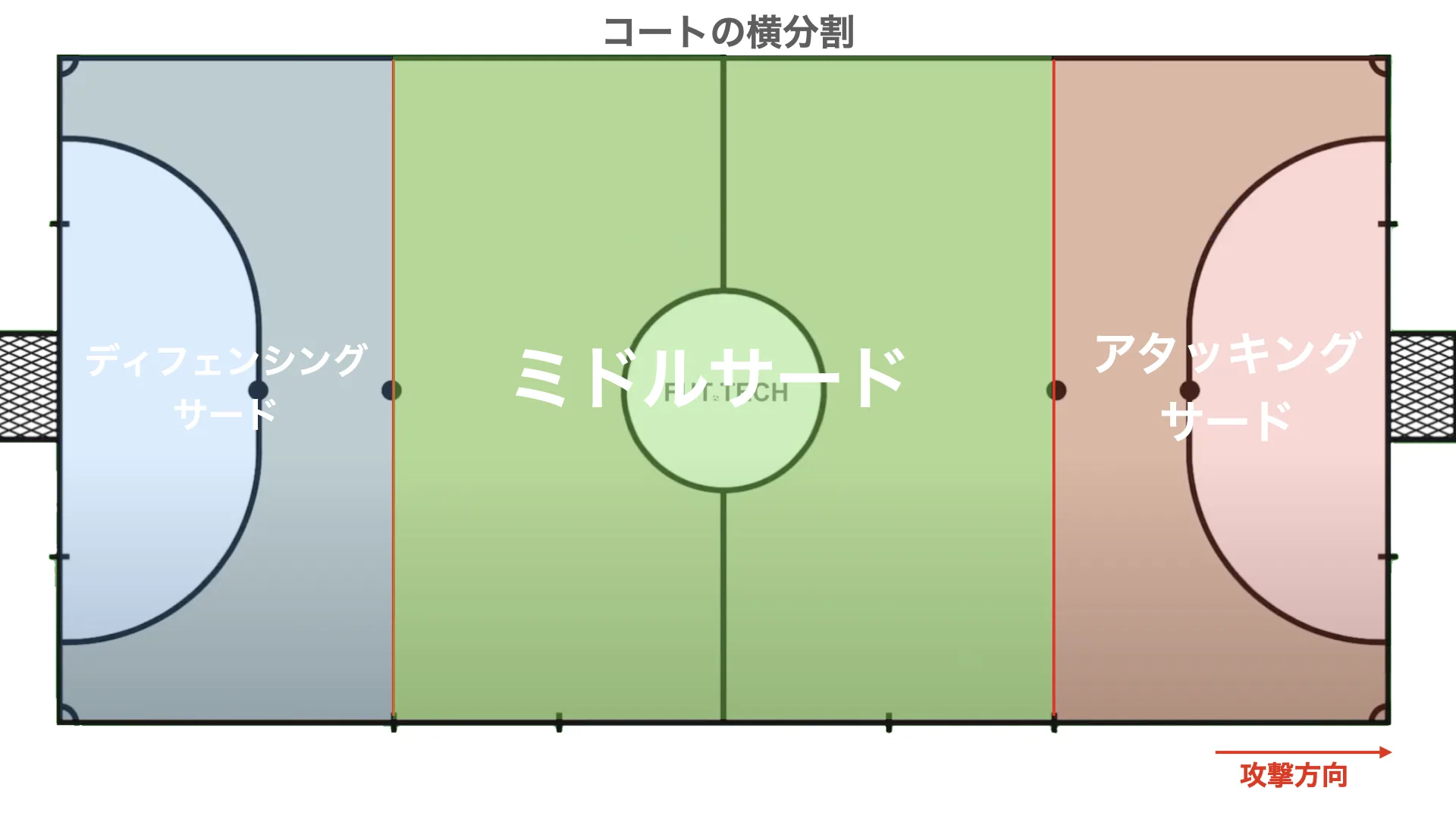 Attacking Third