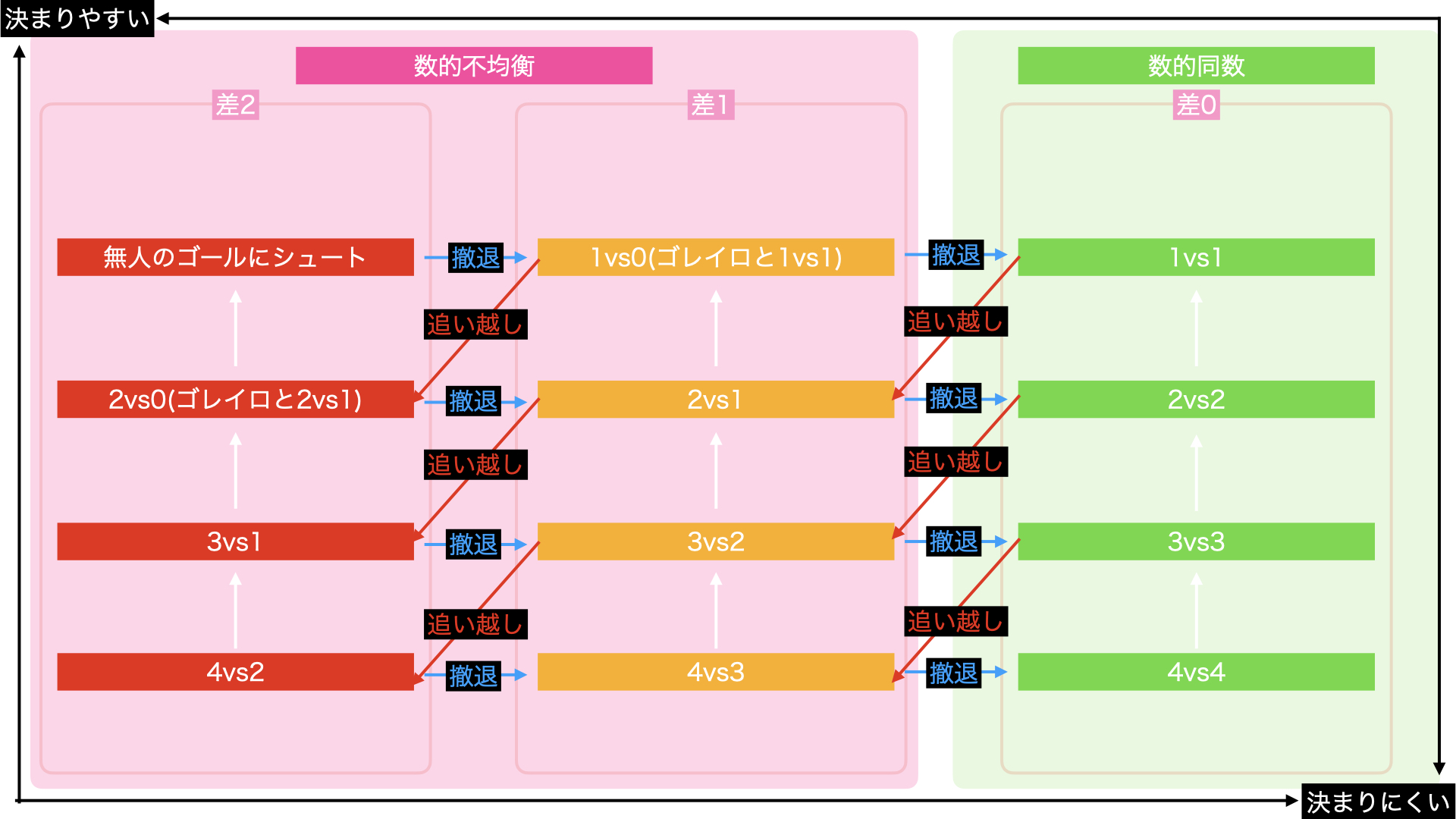 トランジション 概要