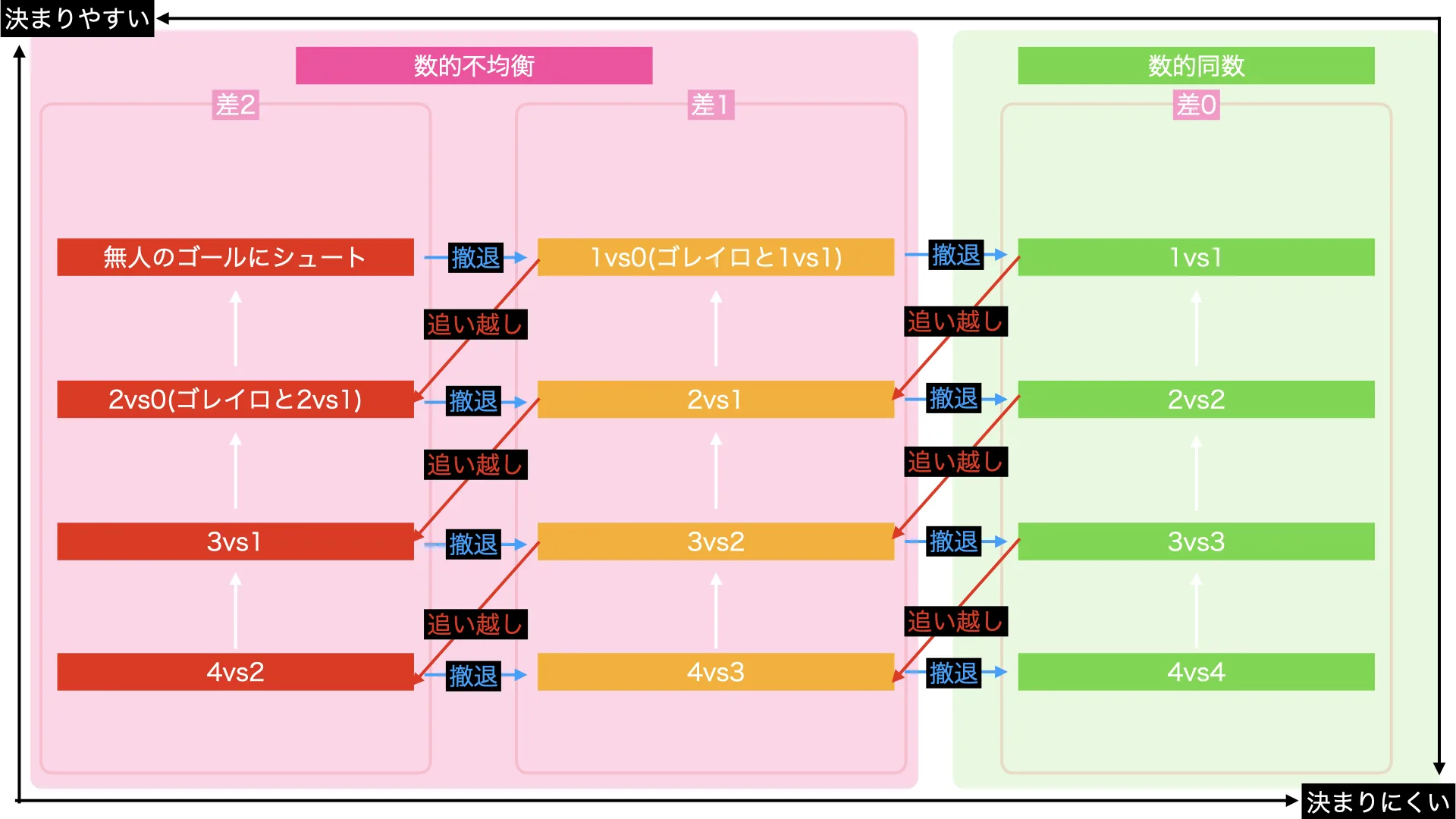 トランジション 概要