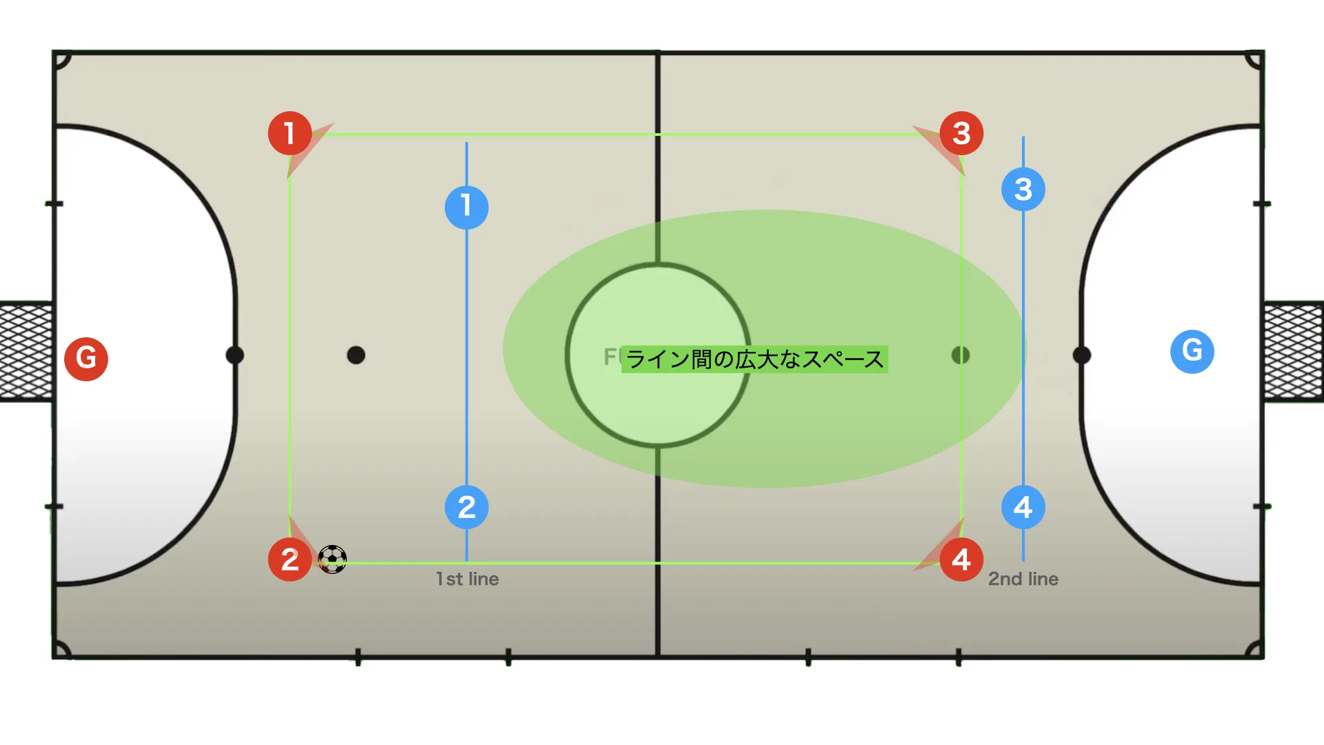 Futsal box 2-2