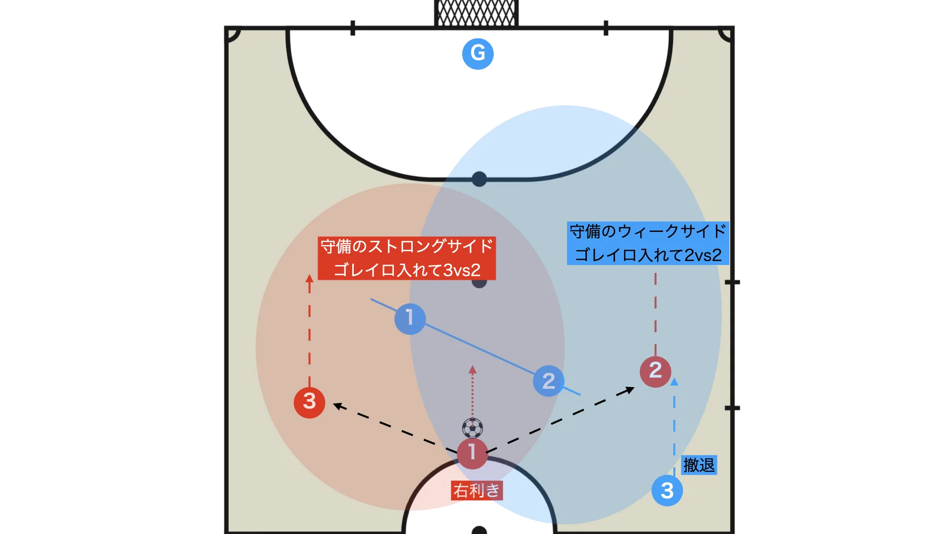 トランジション差1