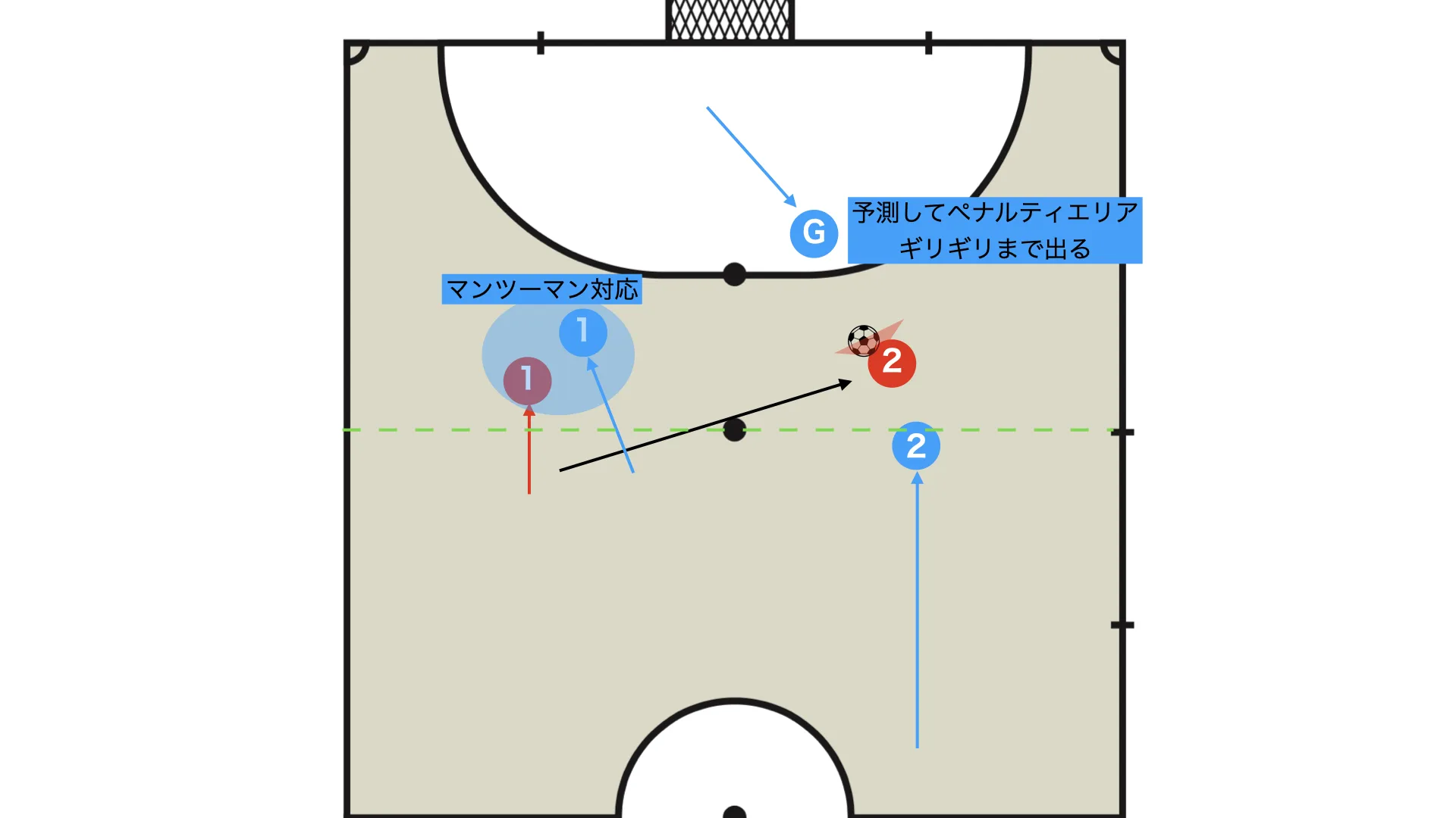 トランジション差1