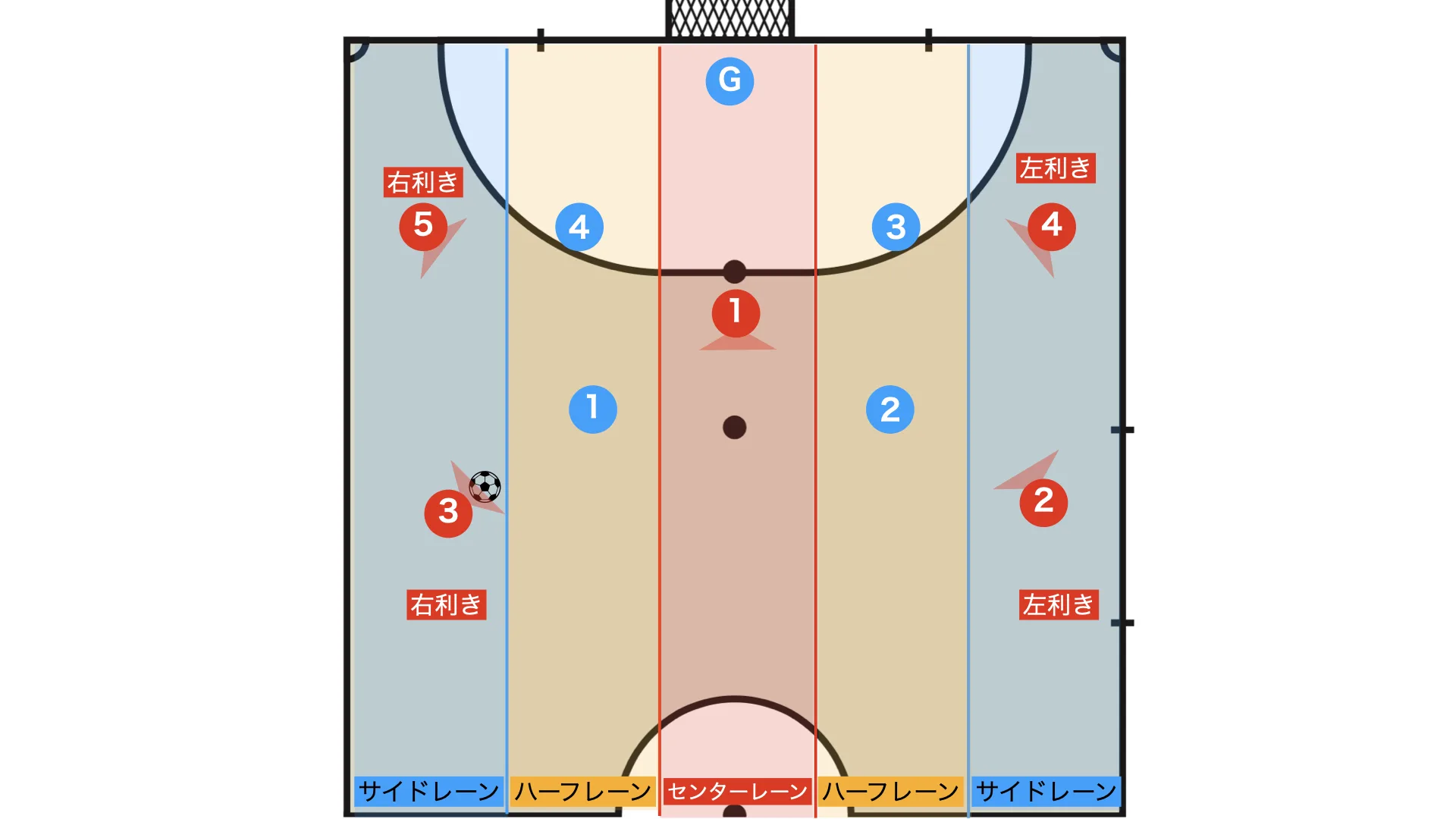 Power play box