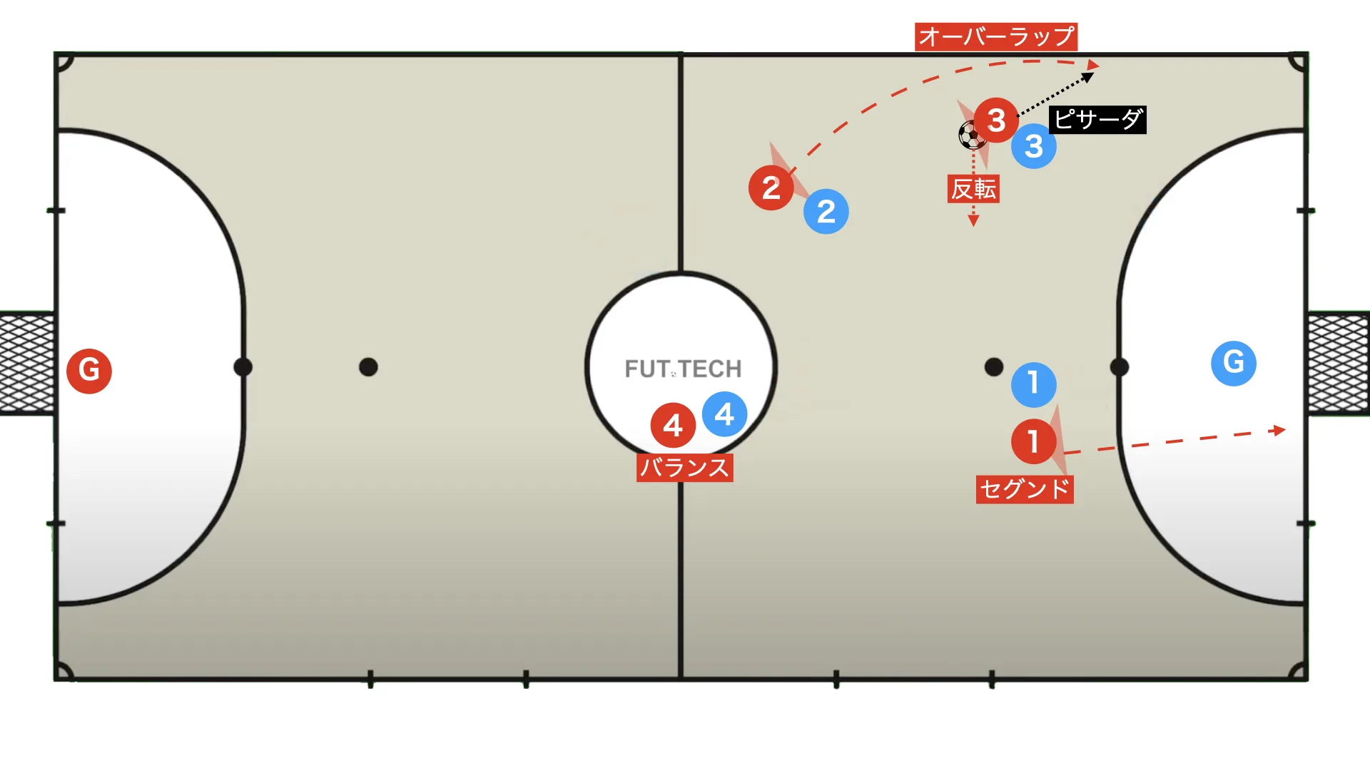 フットサル　ピヴォ当てとエル