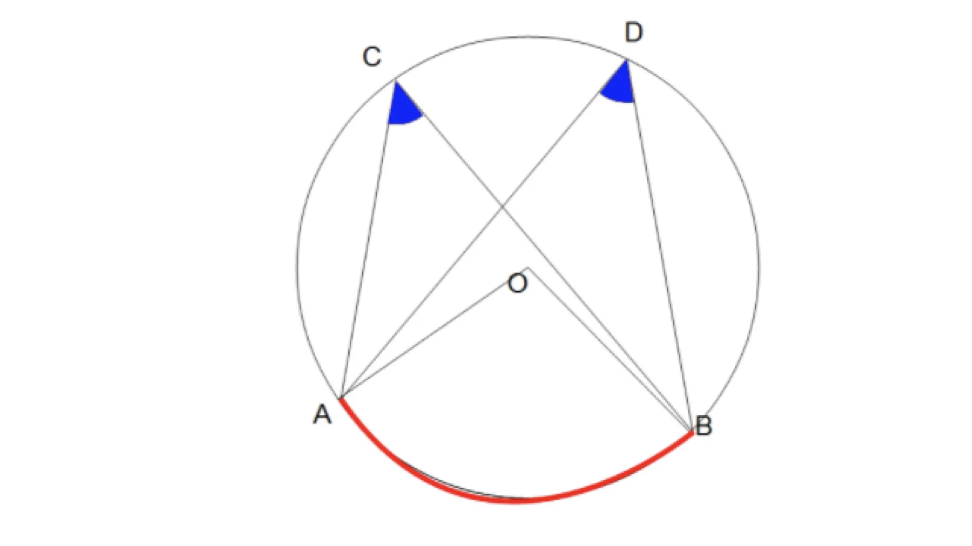 Three zones and behavioral principles