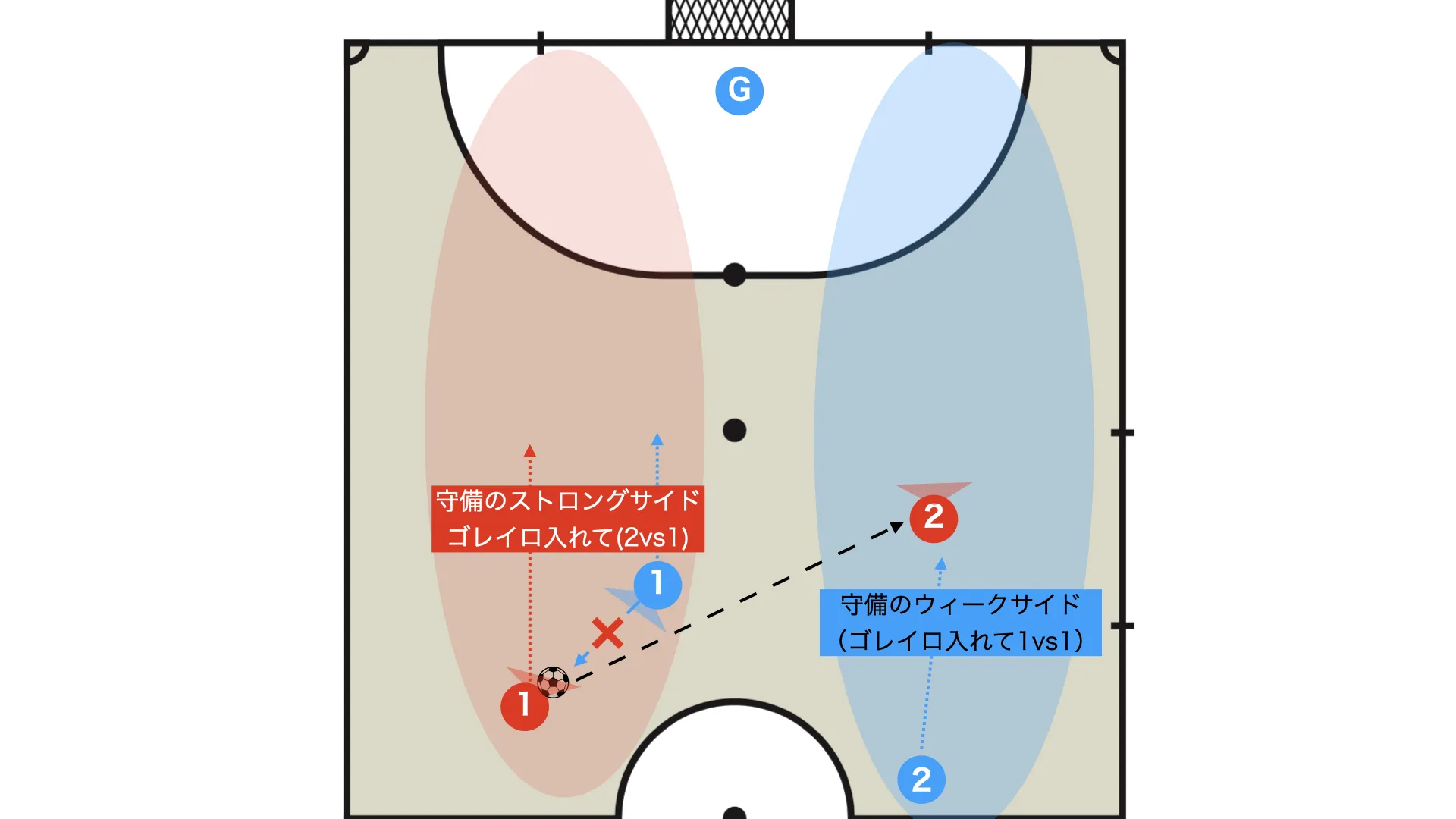 トランジション差1