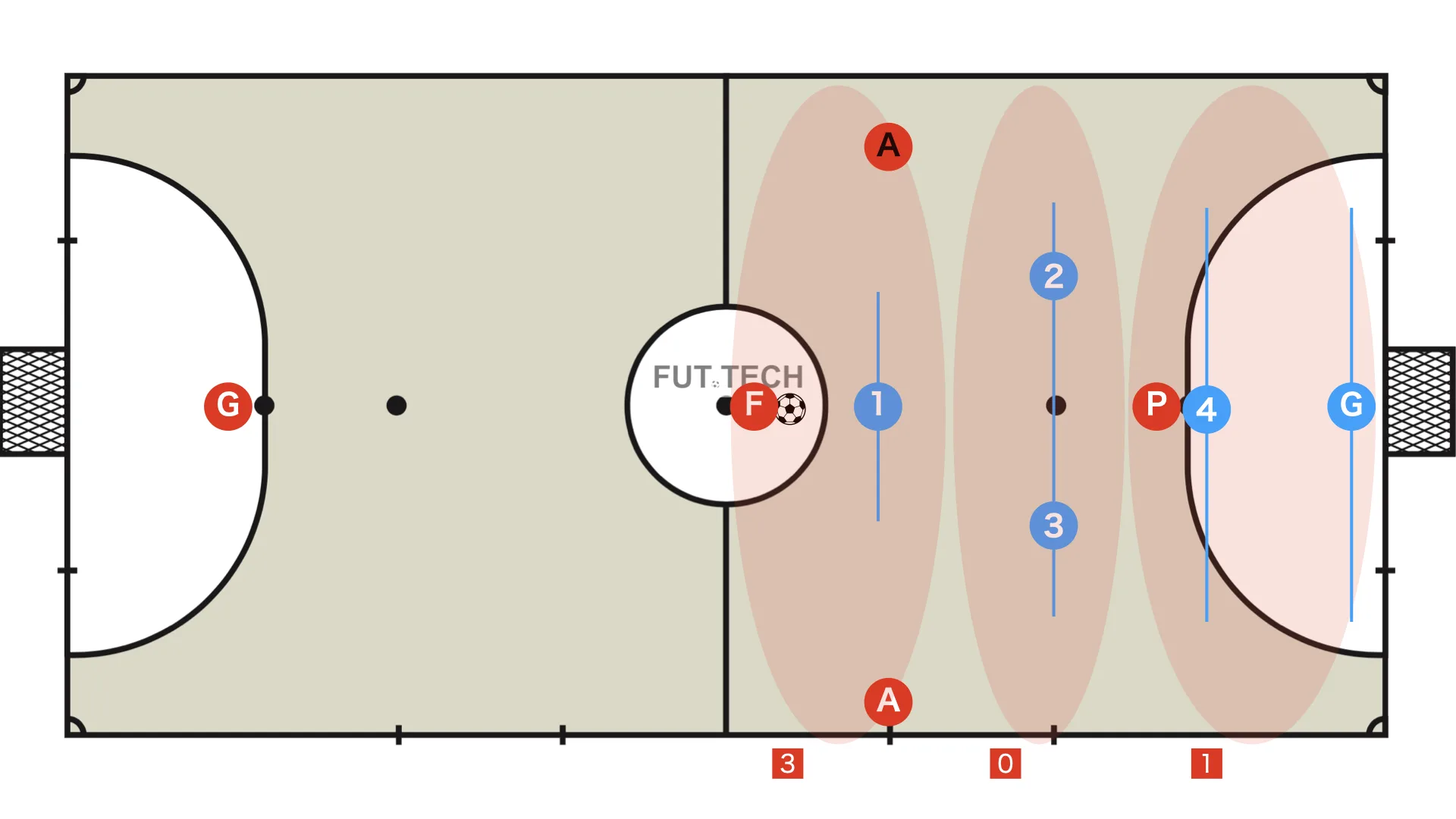 Positional theory: who should be placed where?