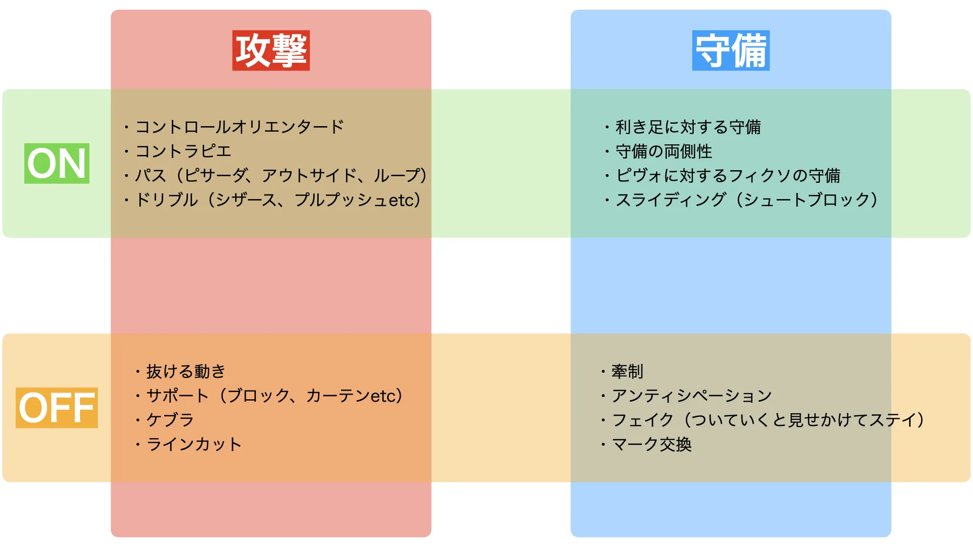 個人戦術　具体例