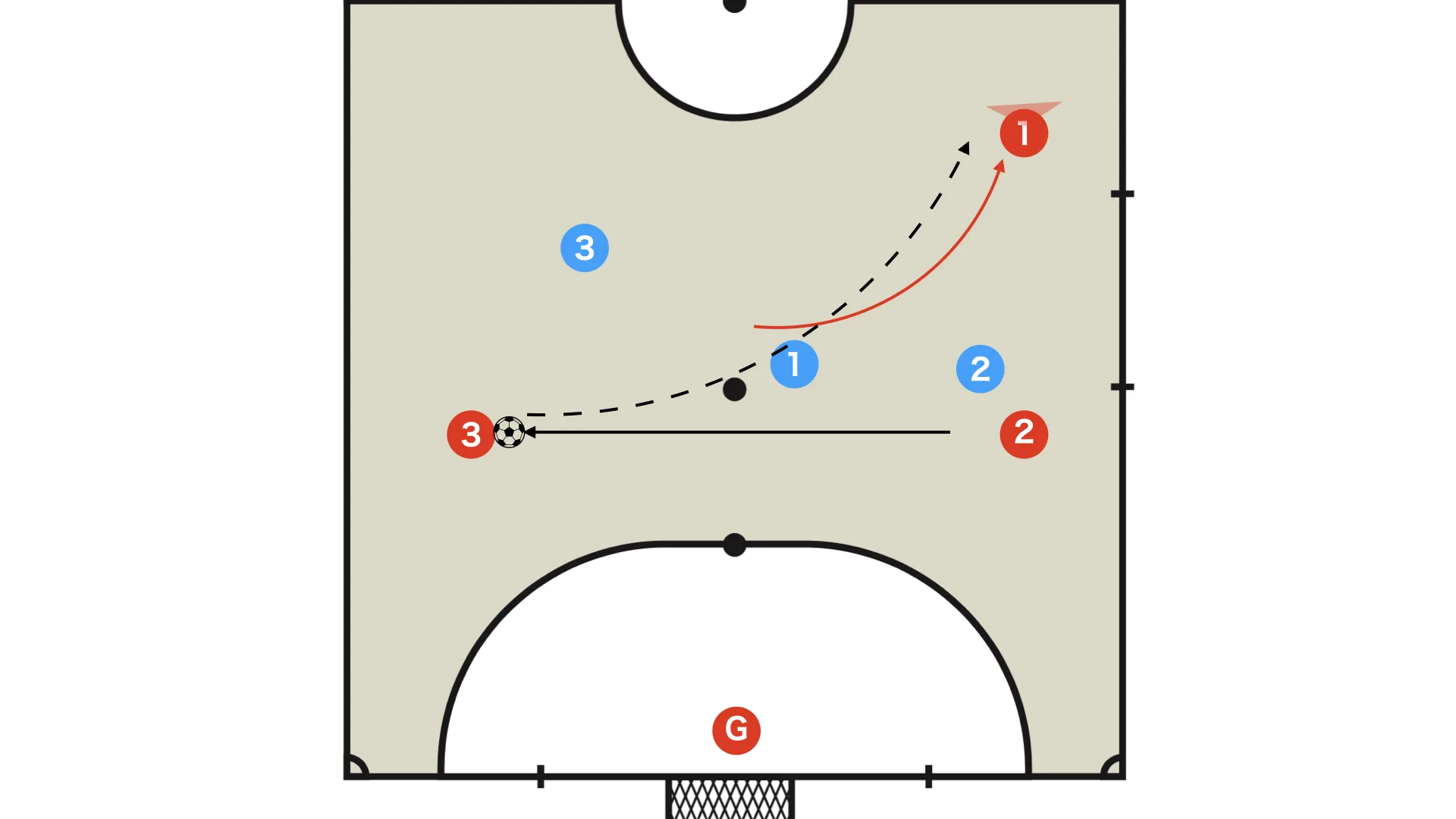 Third-man run