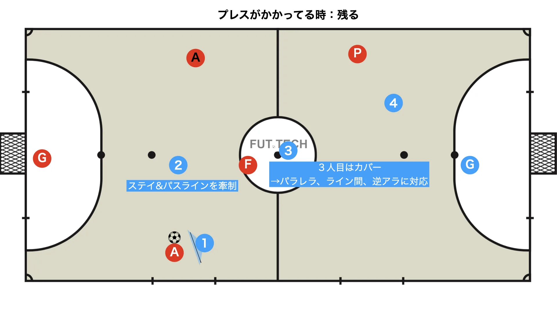 Positional defence: alternative