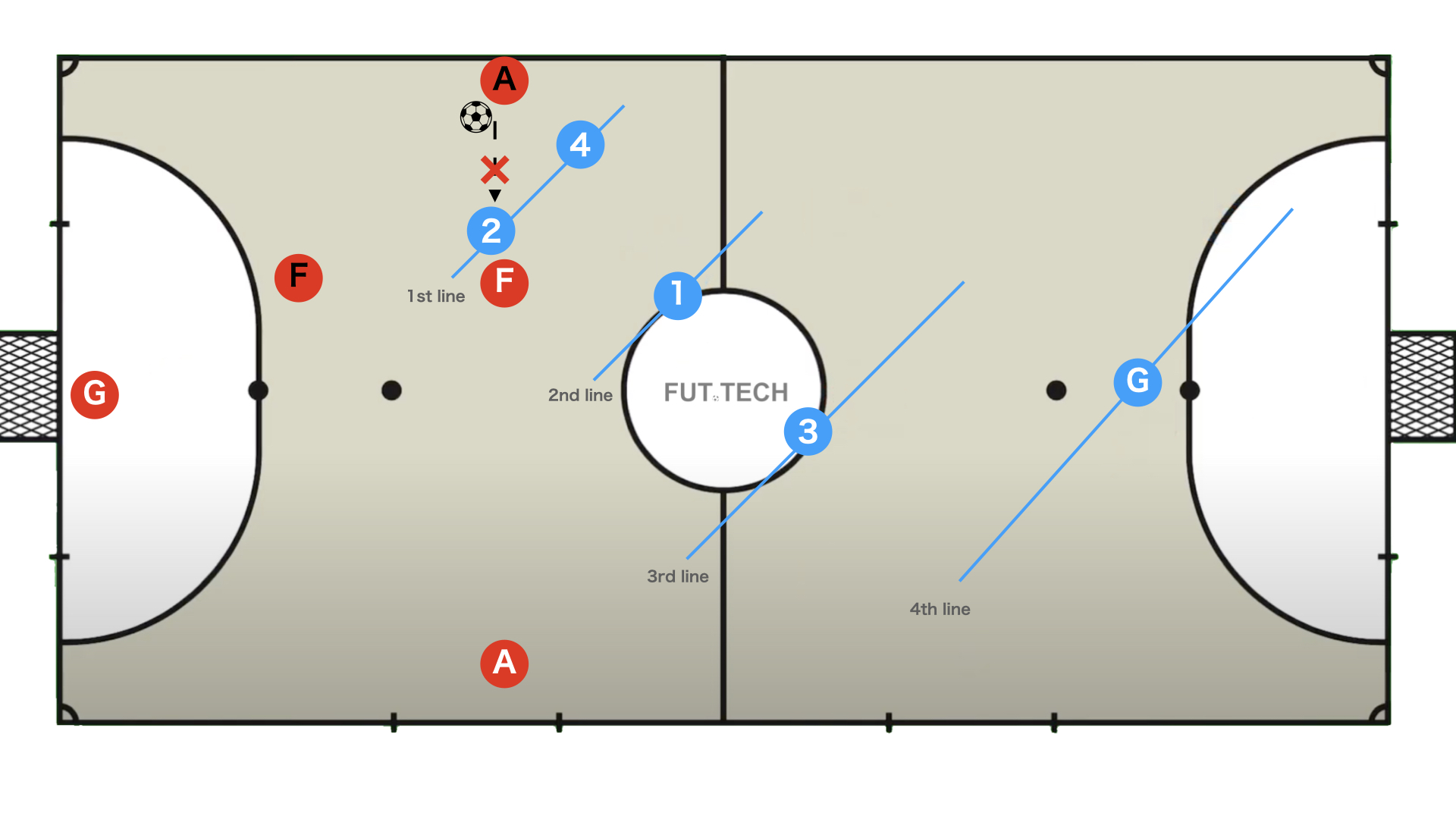 クワトロ　トライアングルの対応　複数ラインの構築