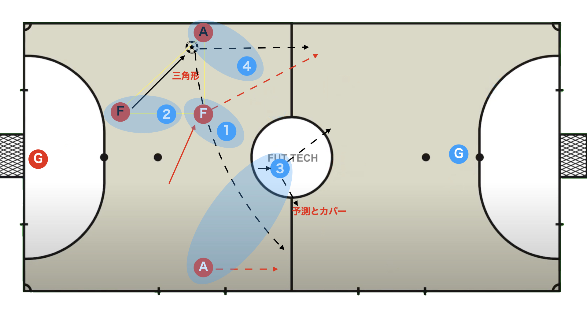 マンツーマン気味の対応